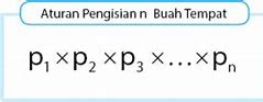 Aturan Pengisian Tempat Dalam Kaidah Pencacahan