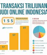 Korban Judi Slot Online Lucu Dan Unik Di Indonesia 2024 Terbaru